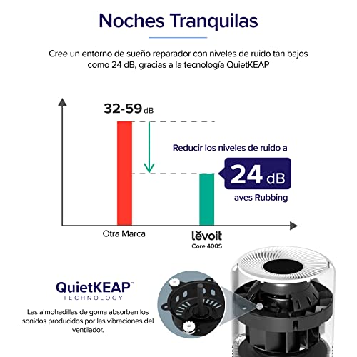 LEVOIT Purificador de Aire, Filtro HEPA H13, CADR 187m³/h a 40m² en 24dB, Elimina 99,97% Alergia Tabaco Polen Ácaros Olor y Caspa de Mascota, Modo de Sueño, Temporizado, Libre de Ozono,Core 300,Blanco